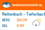 Sneeuwhoogte Rettenbach - Tiefenbach gl.